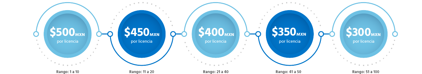 Openser. Precio por Volumen Anual