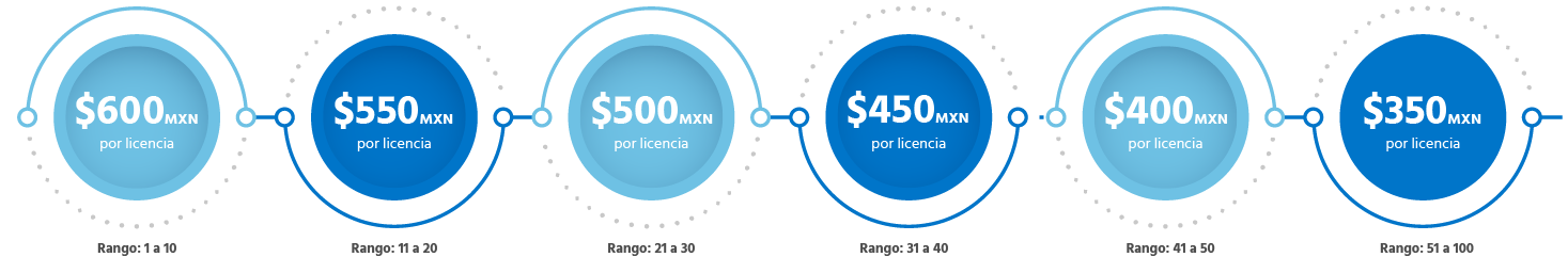 Openser. Precio por Volumen Mensual