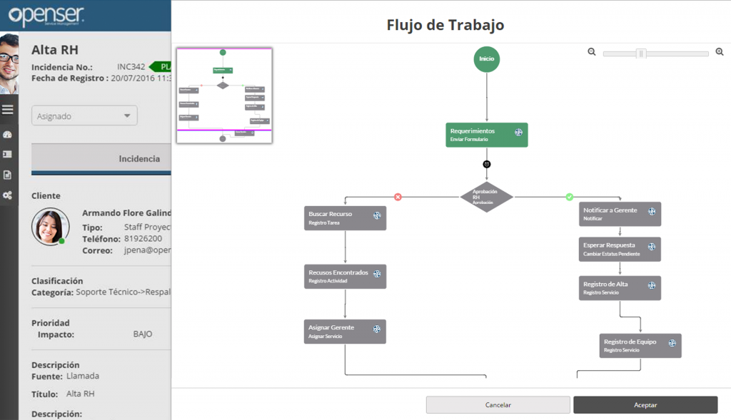 Openser. Workflows